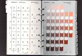 Munsell Soil Color Charts With Genuine Munsell Color Chips