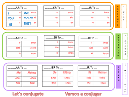 32 All Inclusive Conjugating Verbs Chart
