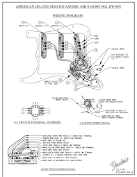 Neck heel pocket, isolines, routing for pickups & electronics. Fender American Deluxe Stratocaster Wiring Diagram Pdf Download Manualslib