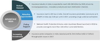 An ordinance was issued on 19th january, 1956 nationalising the life. Life And Non Life Insurance Companies In India