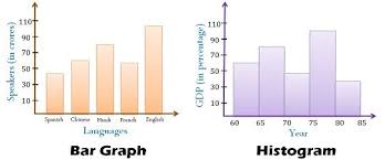 difference between histogram and bar