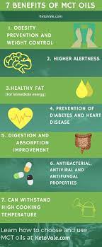 We are here to breakdown the health benefits, risks, the perfect mct oil dosage, and more! Mct Oil Ultimate Guide 8 Science Proven Benefits For Ketosis And Health Keto Vale Mct Oil Benefits Prevent Diabetes Fruit Health Benefits