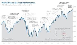 2010 Review Economy Markets Grunden Financial Advisory Inc