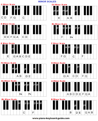 Natural Minor Scales Chart Piano In 2019 Piano Scales
