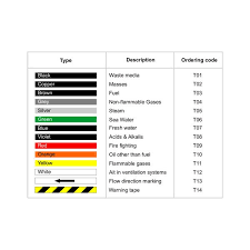 Pipeline Locator Tips Identifying Pipelines On Ships