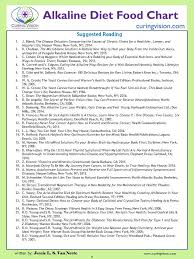 Curing Vision Alkaline Diet Food Chart Curing Vision