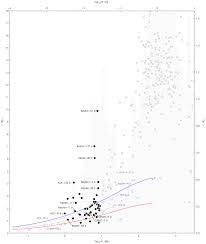 File Exoplanet Mass Radius Scatter Super Earth Png