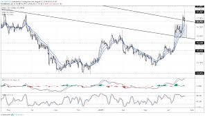 Silver Prices Stare Down False Breakout Attempt Amid Tariff News
