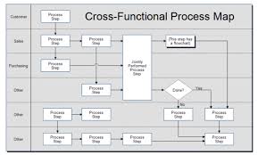 Supply Chain Process Flow Chart Bedowntowndaytona Com
