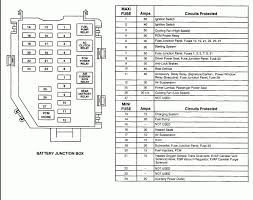 Therefore, spend some time and learn the very best 2010 lincoln town car fuse diagram photos and images posted. 1998 Lincoln Navigator Interior Fuse Box Wiring Diagram Page Beam Owner Beam Owner Faishoppingconsvitol It