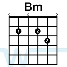 Alternate Chord Voicings Key Of A Play Guitar Chords