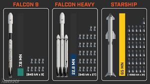 Spacex starship and its super heavy booster will be 118 meters (387 feet) tall when stacked. The Definitive Guide To Starship Starship Vs Falcon 9 What S New And Improved Everyday Astronaut