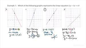 Matching Linear Equations To Their