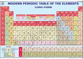 multicolor laminated modern periodic