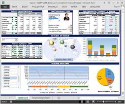 Free excel financial dashboard templates. Financial Dashboard By Figures Microsoft Excel Tips From Excel Tip Com Excel Tutorial Free Financial Dashboard Excel Dashboard Templates Excel Tutorials