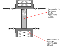 Dampers Ul Marking And