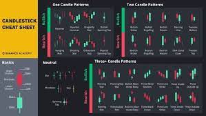12 popular candlestick patterns used in