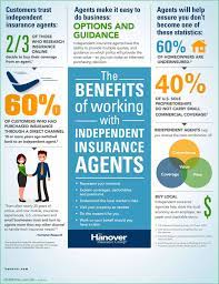 Best life insurance for parents. Ten Reasons Why People Love Independent Insurance Agent Near Me Independent Insurance Agent Ne Independent Insurance Insurance Agent Life Insurance Marketing