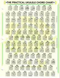 78 Exhaustive Fret Chords Chart