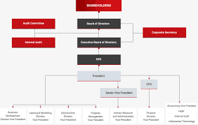 Company Organization Structure Chart Sada Margarethaydon Com