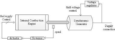 The Schematic Diagram Of A Diesel Generator Download