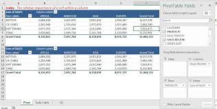 index in excel pivot tables myexcel