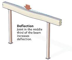 joints in a built up beam fine