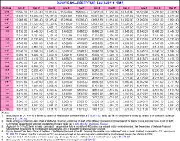 Free 2012 Military Pay Chart Pdf 428kb 14 Page S Page 2