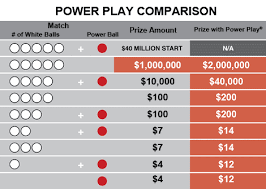 67 Curious Payouts For Powerball Chart