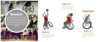wheelchair basketball concept for cl