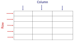 html tables how to make a table in html