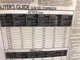 28 Always Up To Date Attic Cat Insulation Chart
