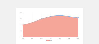 Chart Js Tutorial How To Make Gradient Line Chart