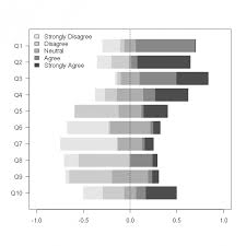 Recipe For Centered Horizontal Stacked Barplots Useful For