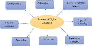 digital technologies in education