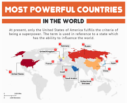 top 10 most powerful countries in the