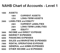 Nahb Chart Of Accounts