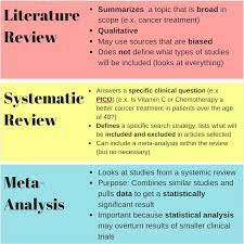 The ideal hypothesis for a systematic review should be generated by. Types Of Reviews Evidence Based Nursing Libguides At University Of West Florida Libraries
