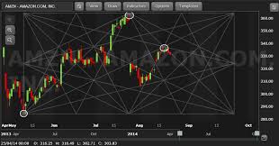 Zignals Real Time Stock Charts Free Real Time Stock Chart