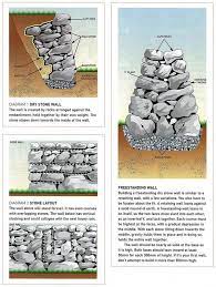 How To Build A Dry Stone Wall Reader