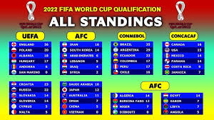 fifa s world cup standings are a great