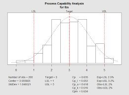 Quality Control Charts X Bar Chart R Chart And Process