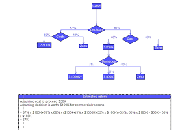 File Decision Tree Using Flow Chart Symbols Jpg Wikimedia