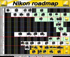 Nikon Roadmap Timeline Rumors Future Launching Updated