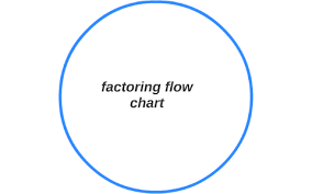 Factoring Flow Chart By Riley Wilcox On Prezi