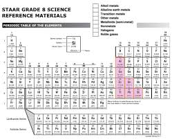 periodic table webquest chemistry
