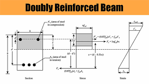 doubly reinforced rcc beam design