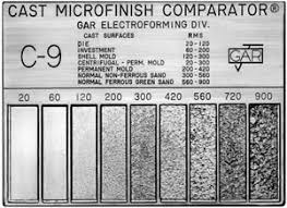 Cast Microfinish Comparator Metric