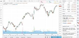 best stock trading for mac of