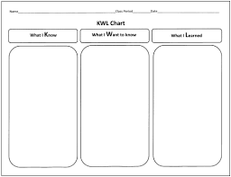 Graphic Organizer Kwl Chart And Story Map All About Teaching
